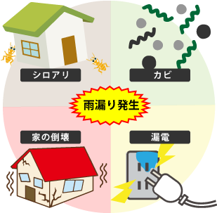 雨漏り工事 株 ふじの瓦店 大分の瓦屋根工事 瓦葺き替え 雨漏りのお悩み